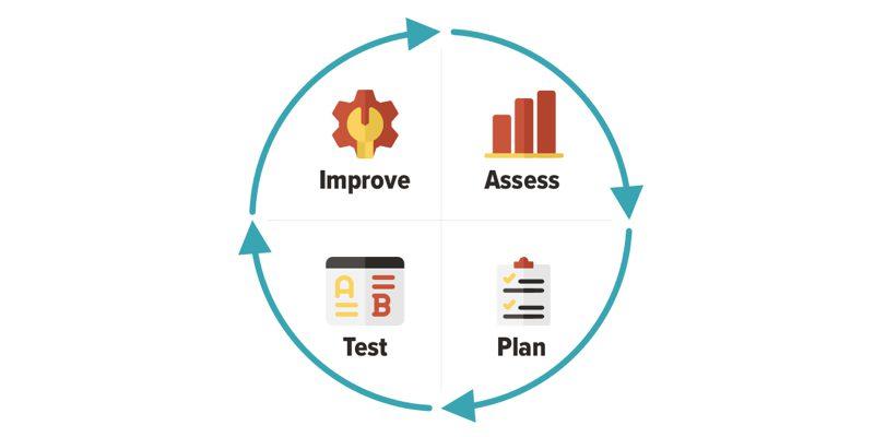 Optimizing Your ‌Website for Better Adsense⁤ Performance