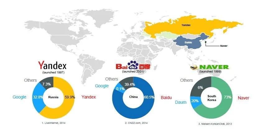 A Global Perspective: International Search Engines Worth Exploring