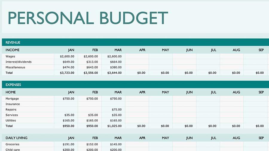 Budgeting Your Blog: Balancing Cost ⁣and ‌Quality