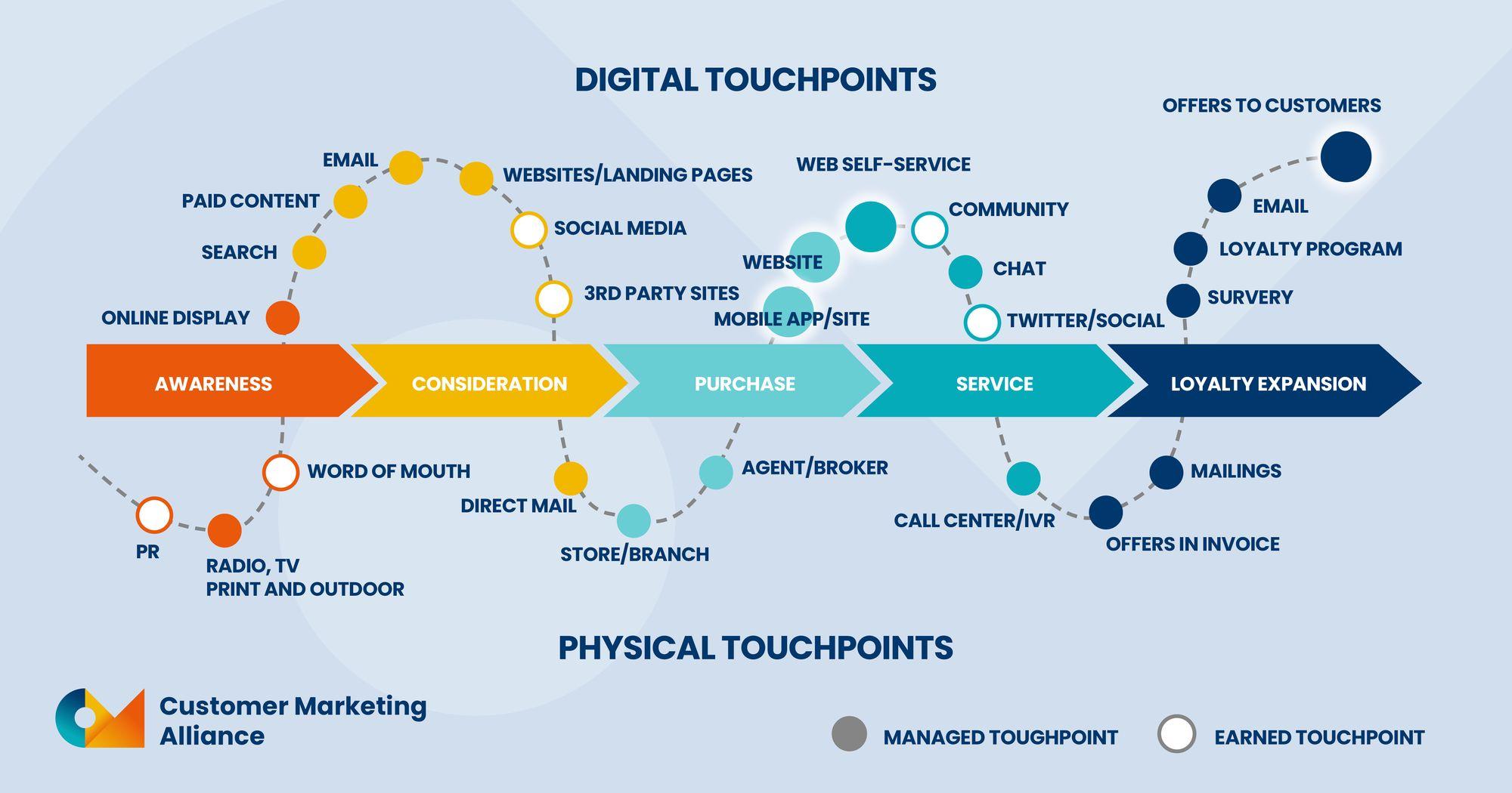 Making an ‌Informed Choice ⁤for Your ‍Digital Journey