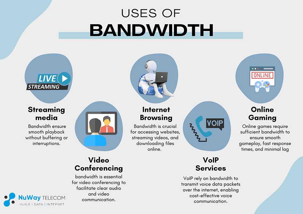 The Role⁢ of Bandwidth in Website Performance