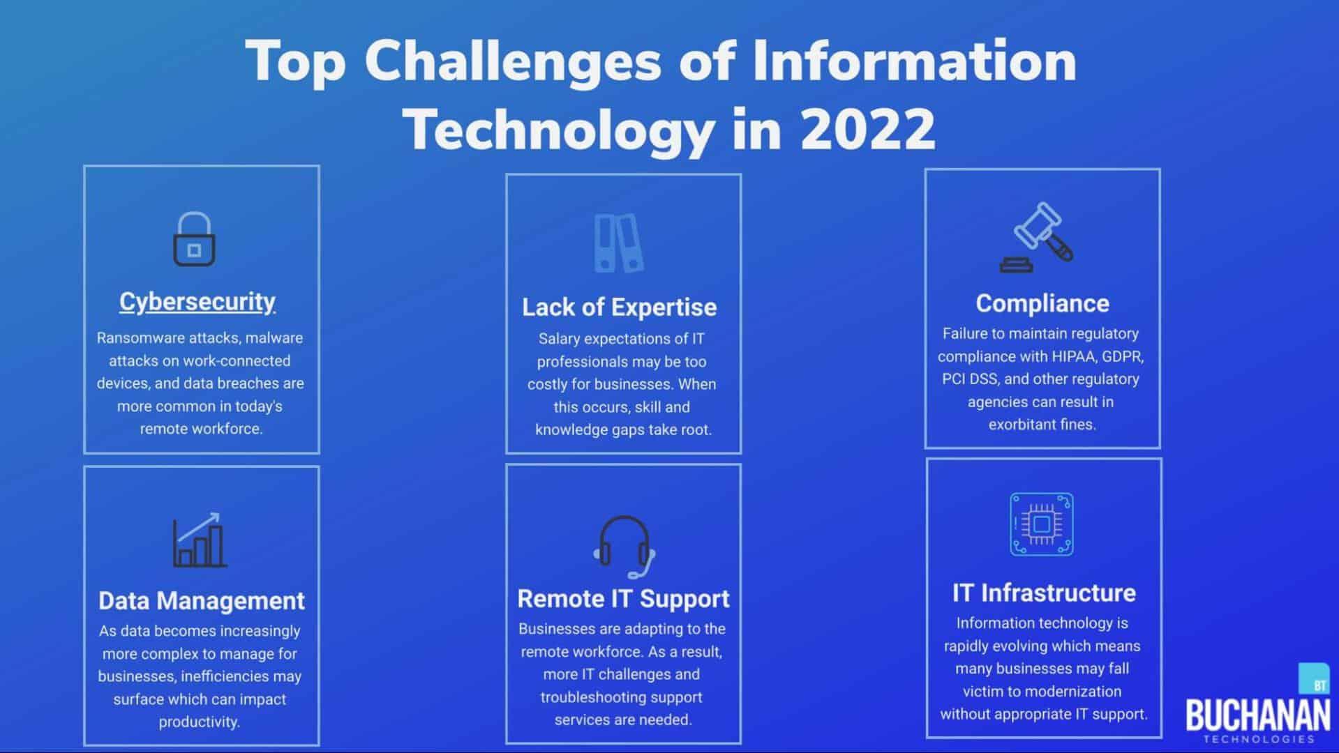 Common CDN ‍Challenges and How to Overcome Them