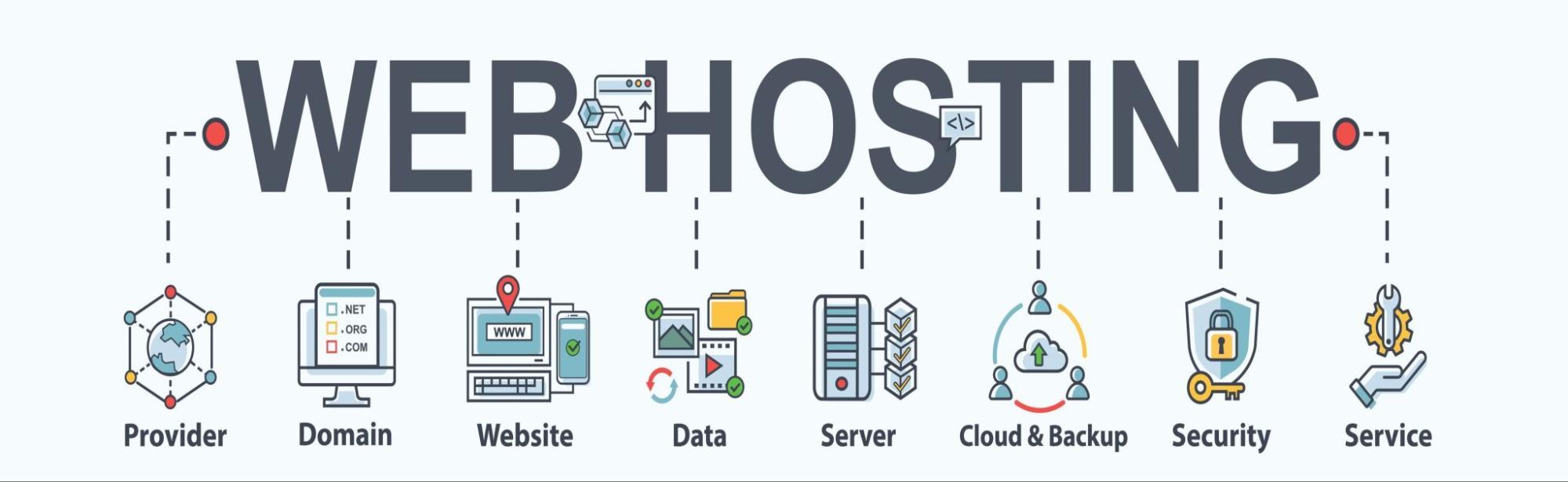 Evaluating Performance: Speed and Reliability in Hosting Services