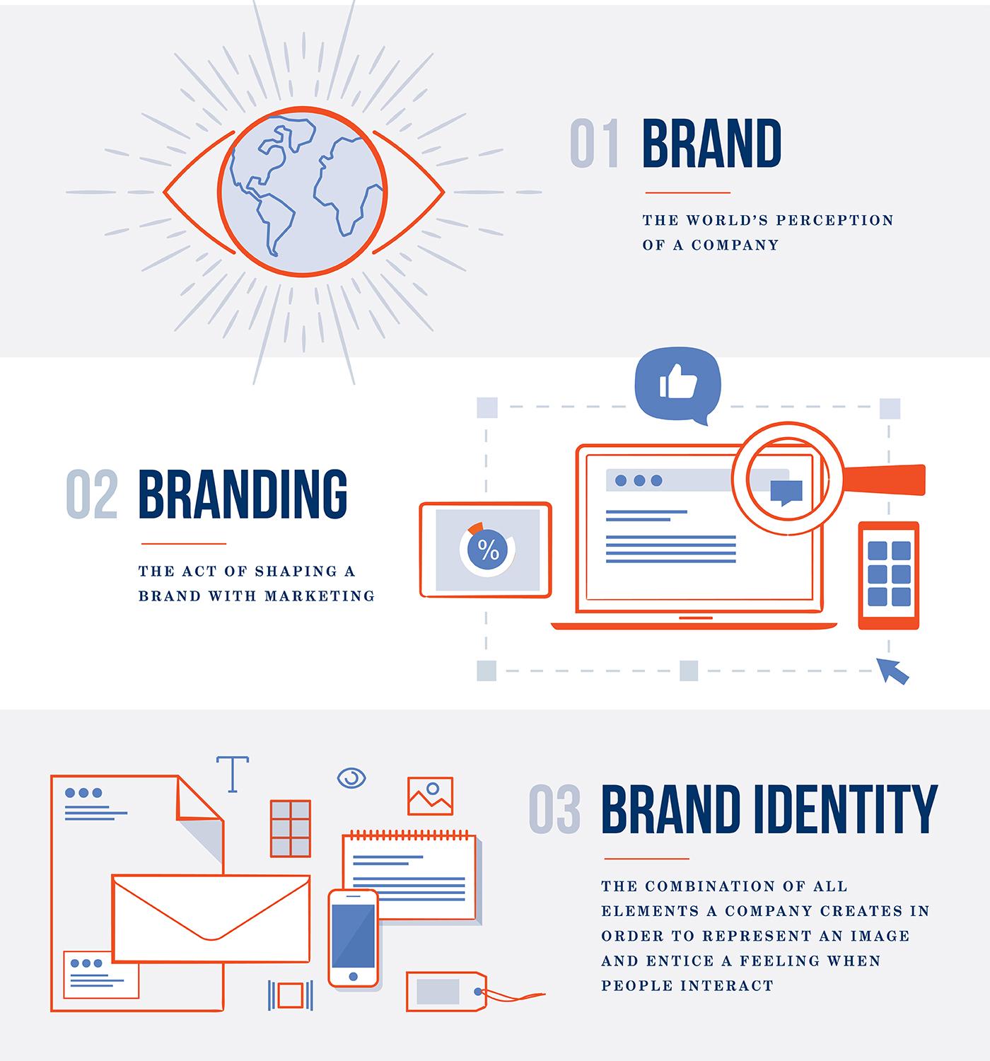 Creating ‌a Strong‍ Brand Identity​ Through Online Channels