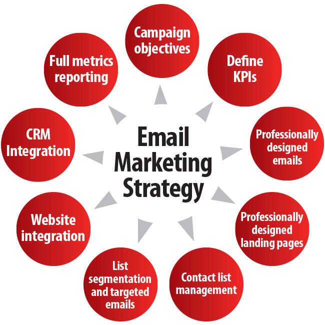 Building an Engaging ⁣Email Marketing Strategy