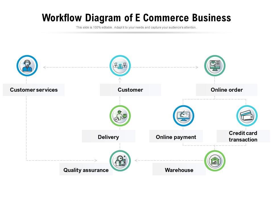 Integrations That Enhance Your E-commerce Workflow