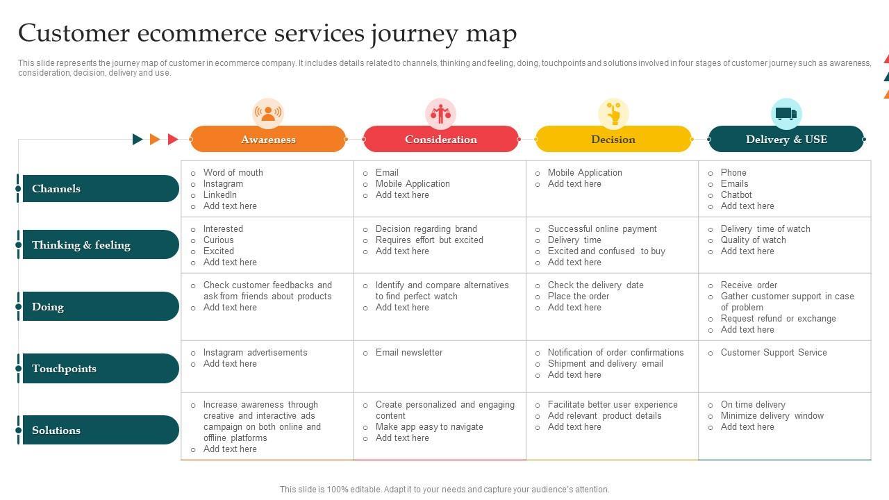 Conclusion: Empowering⁤ Your E-Commerce Journey