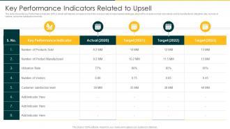 Testing and Analyzing Upsell Performance for ⁤Continuous Improvement