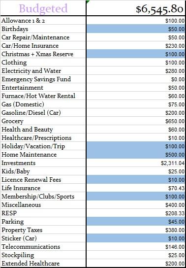 Setting a Realistic Budget for Your Project