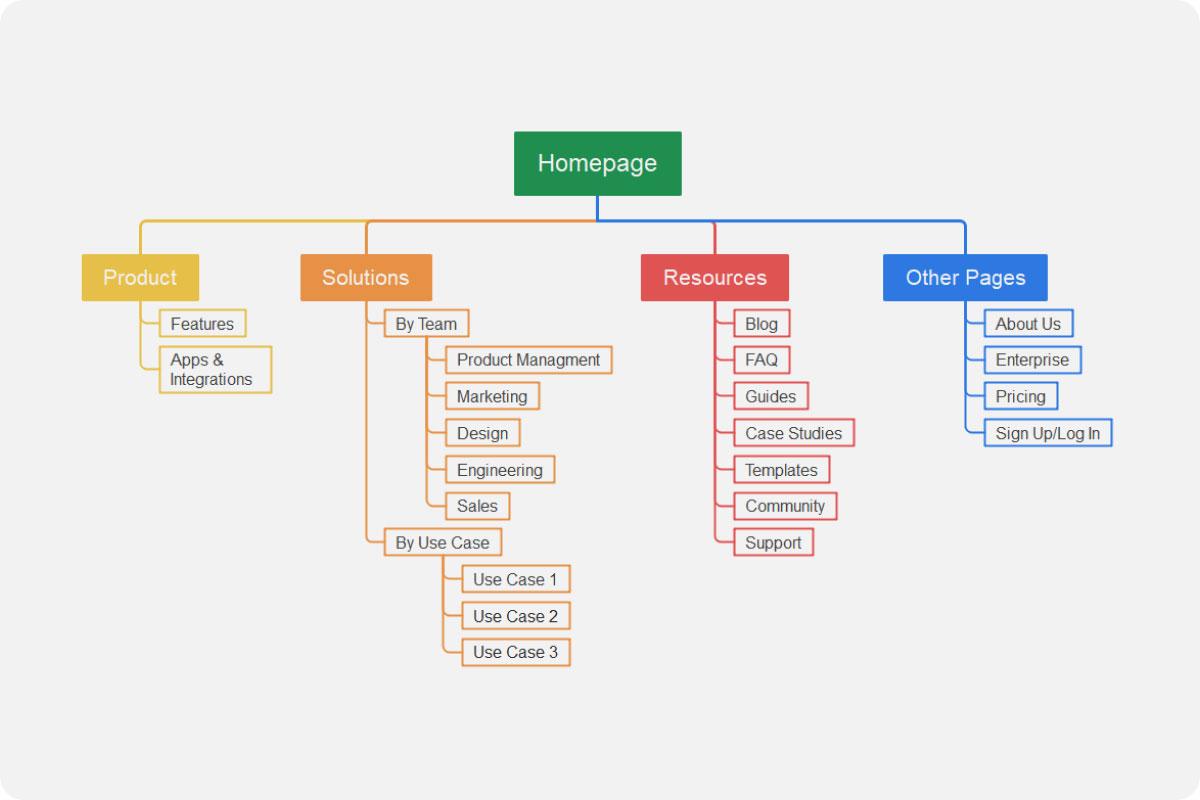 Integrating Sitemaps with Your Overall SEO Strategy