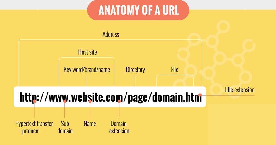 Picking the Perfect Domain ⁣Name for Your ‍Website