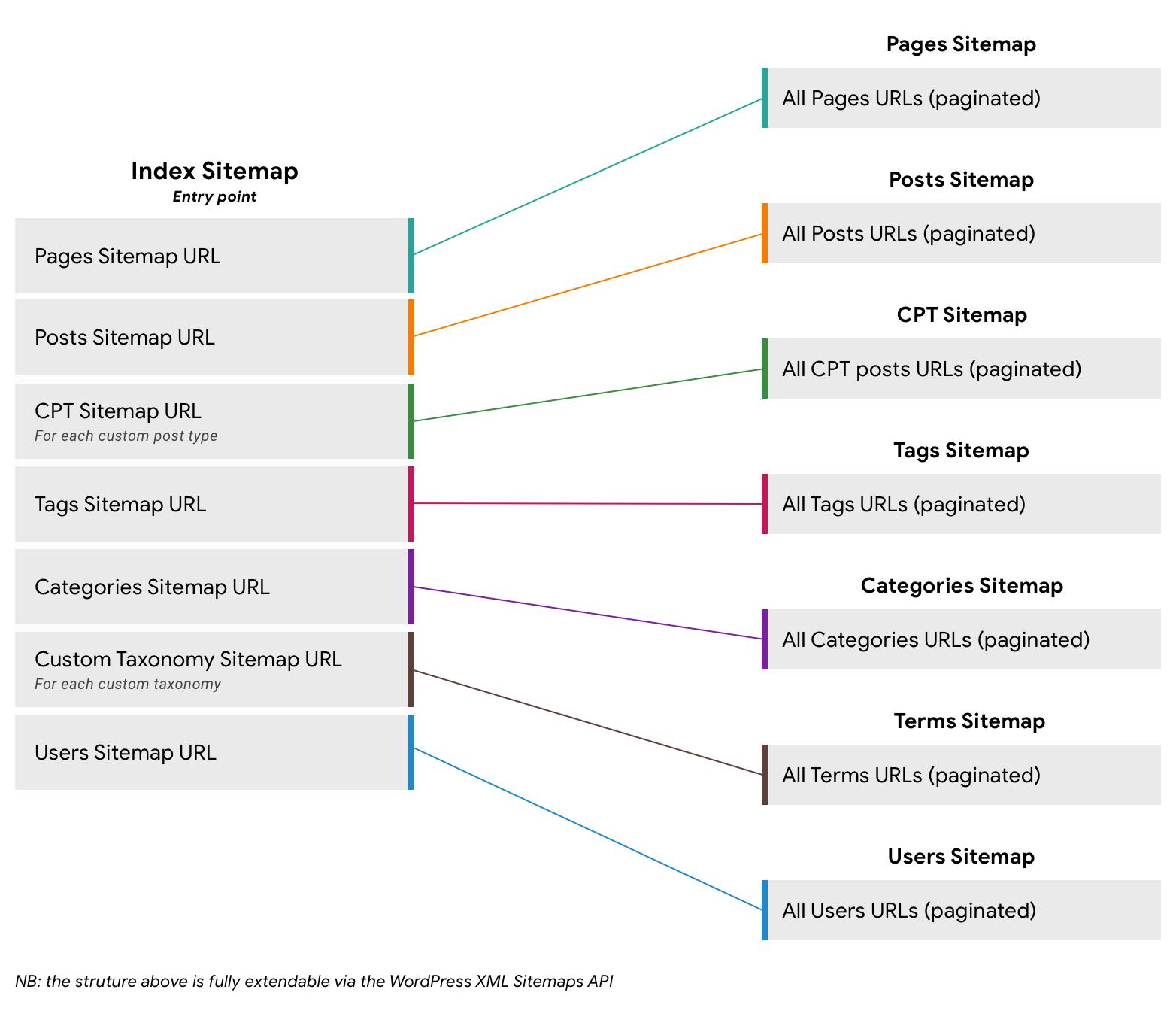 Using Sitemaps to Identify Content Gaps