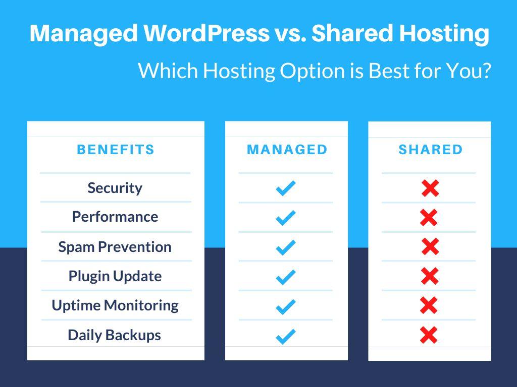 The Key Features That‍ Set ‌Managed WordPress Hosting Apart