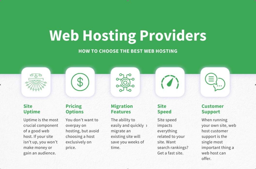 Choosing the Right Hosting Provider: What You Need to Know