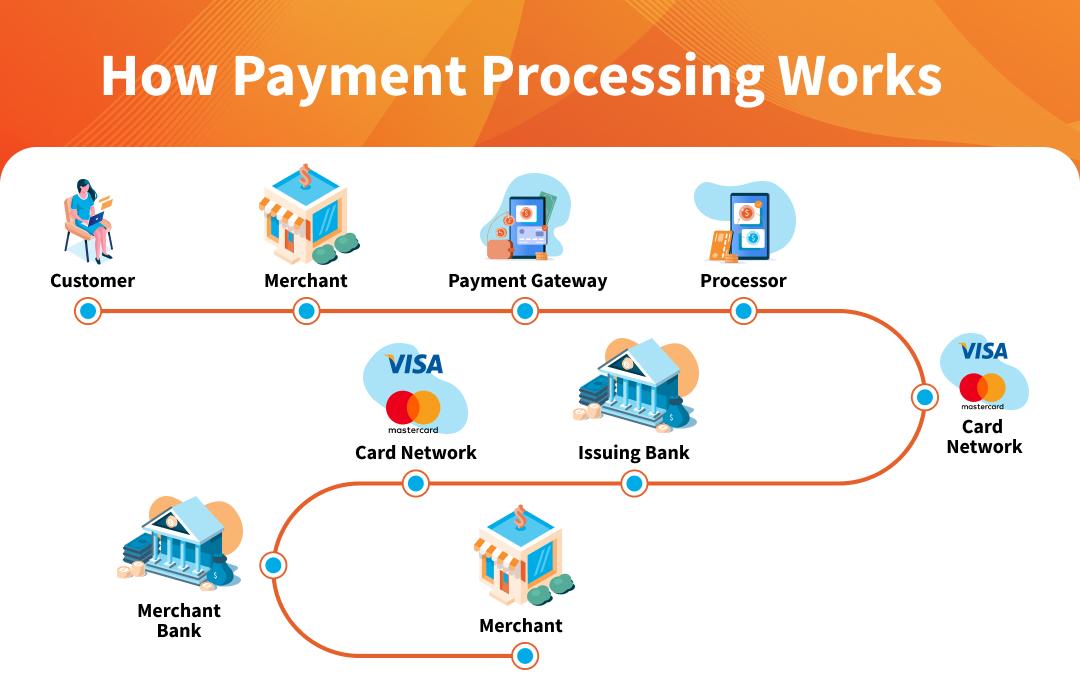 Future-Proofing Your E-Commerce: Choosing a Gateway for Growth