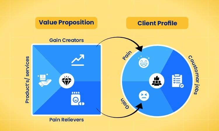 Pricing That Justifies Investment:‌ Understanding the ​Value⁣ Proposition