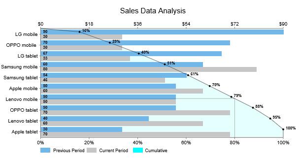 Analyzing Your Sales Data: ‍How to Adjust Your Strategy