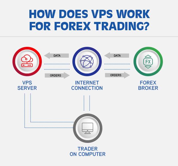 A Deep Dive⁤ into the Features of Forexvps.net