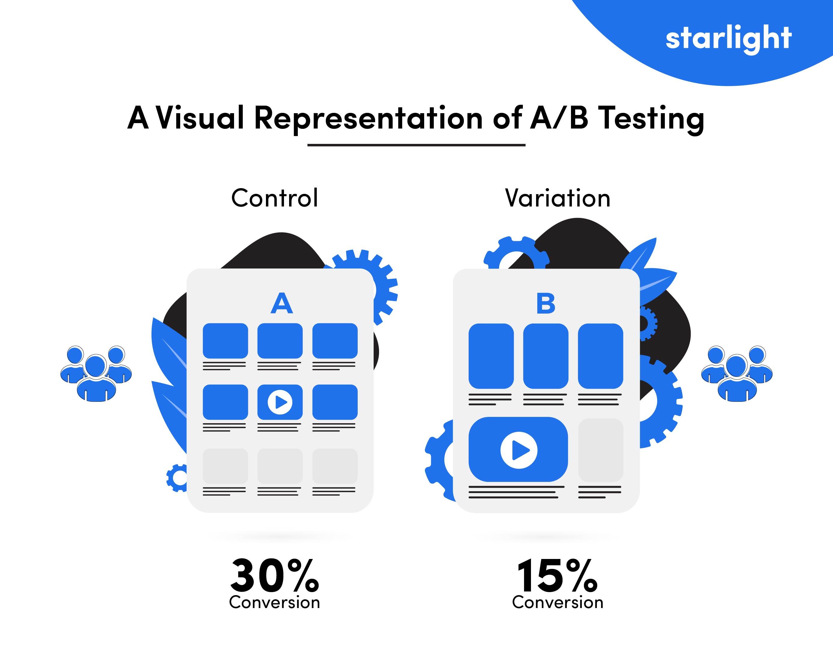 Best Practices for A/B ‍Testing Your Hero Images