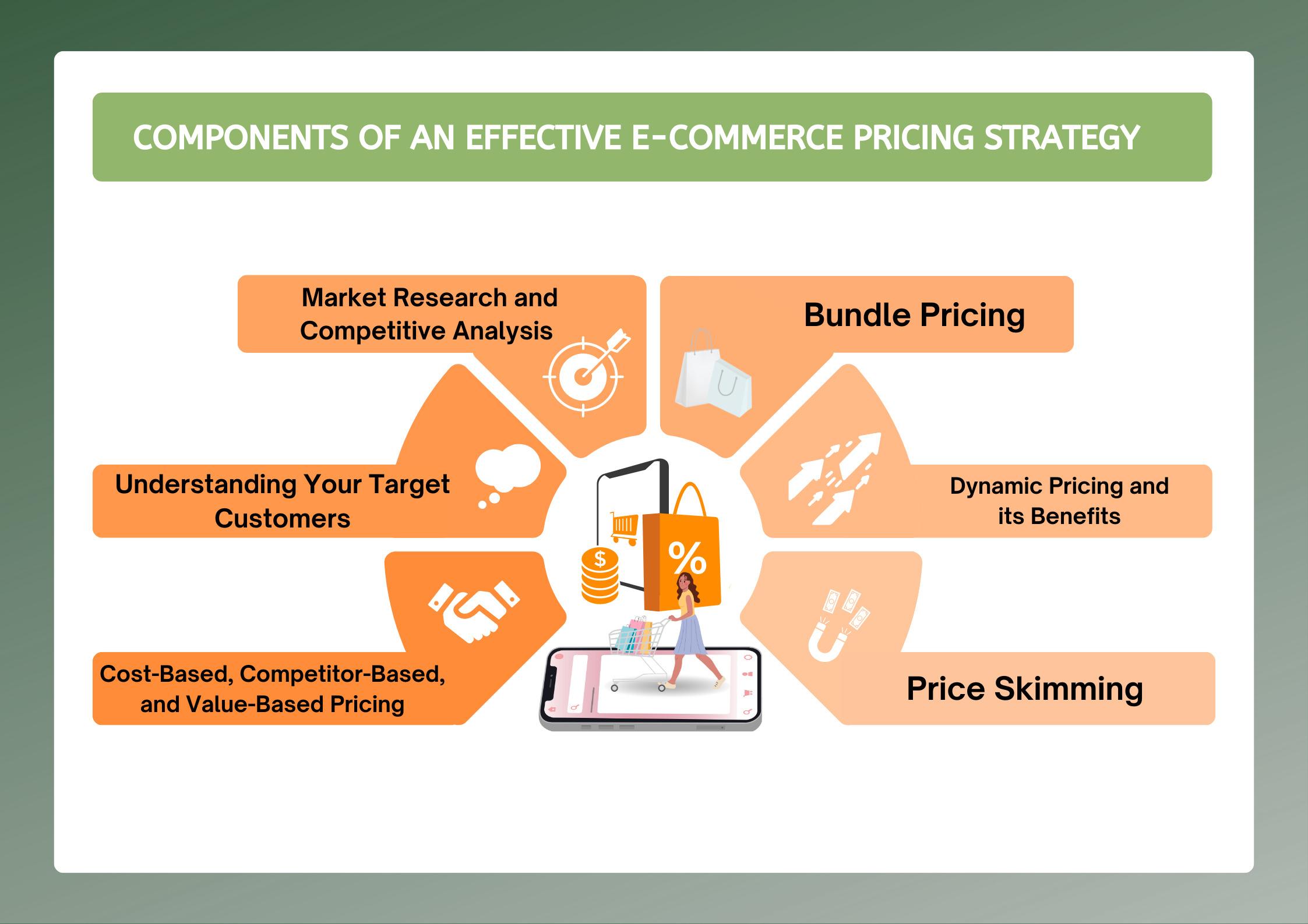 Implementing Effective Pricing Strategies