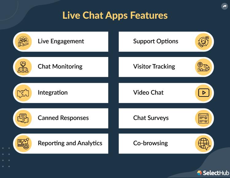 How ​These⁤ Live Chat Apps Boost‍ Your Sales‌ and Customer Satisfaction