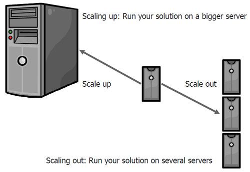 Scalability Options: Can Alexhost Grow with Your Business?