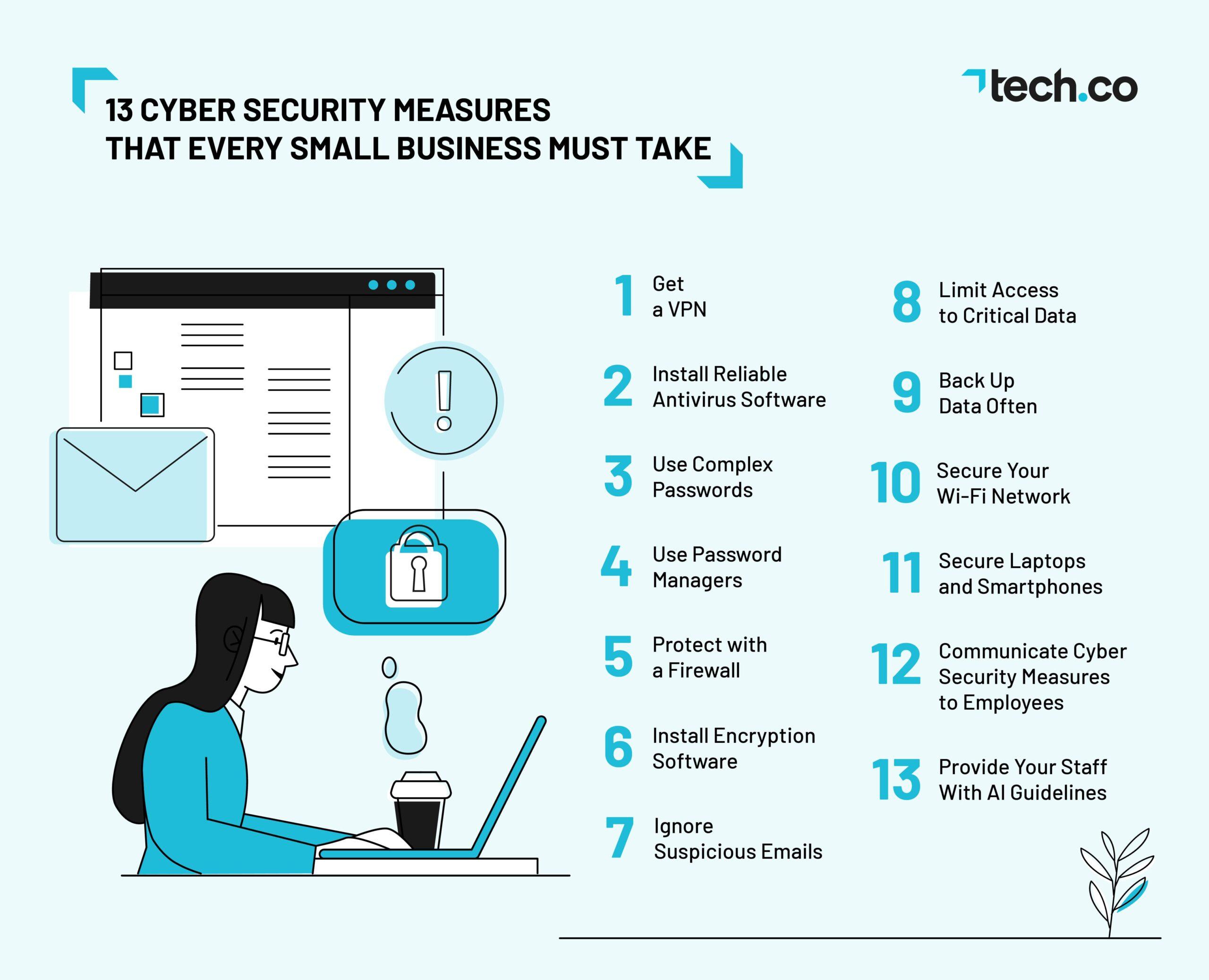 The Essential Security Measures Every Hosting ⁢Provider Should Offer