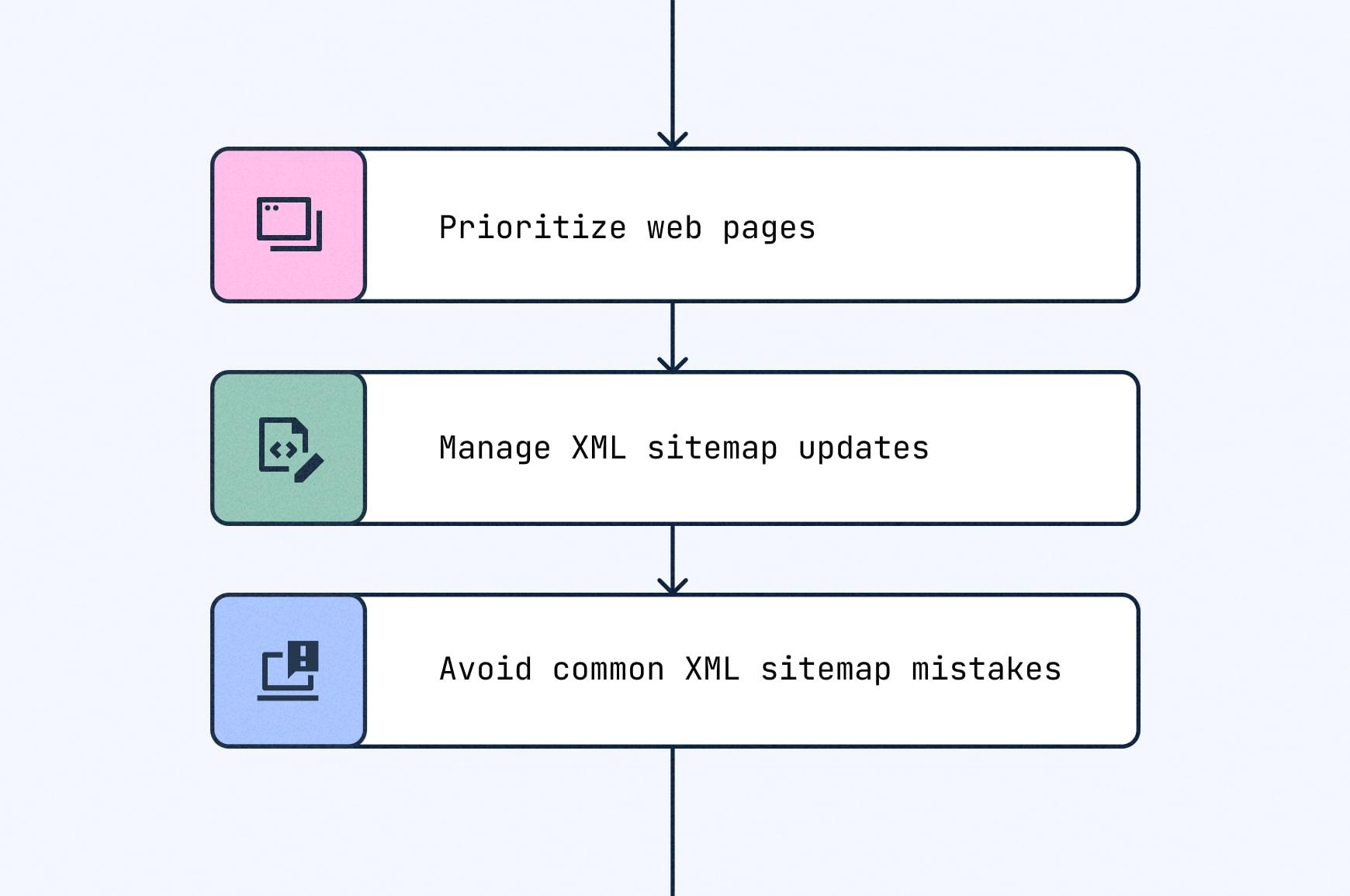 How Regular Sitemap Updates Can Boost Your Rankings