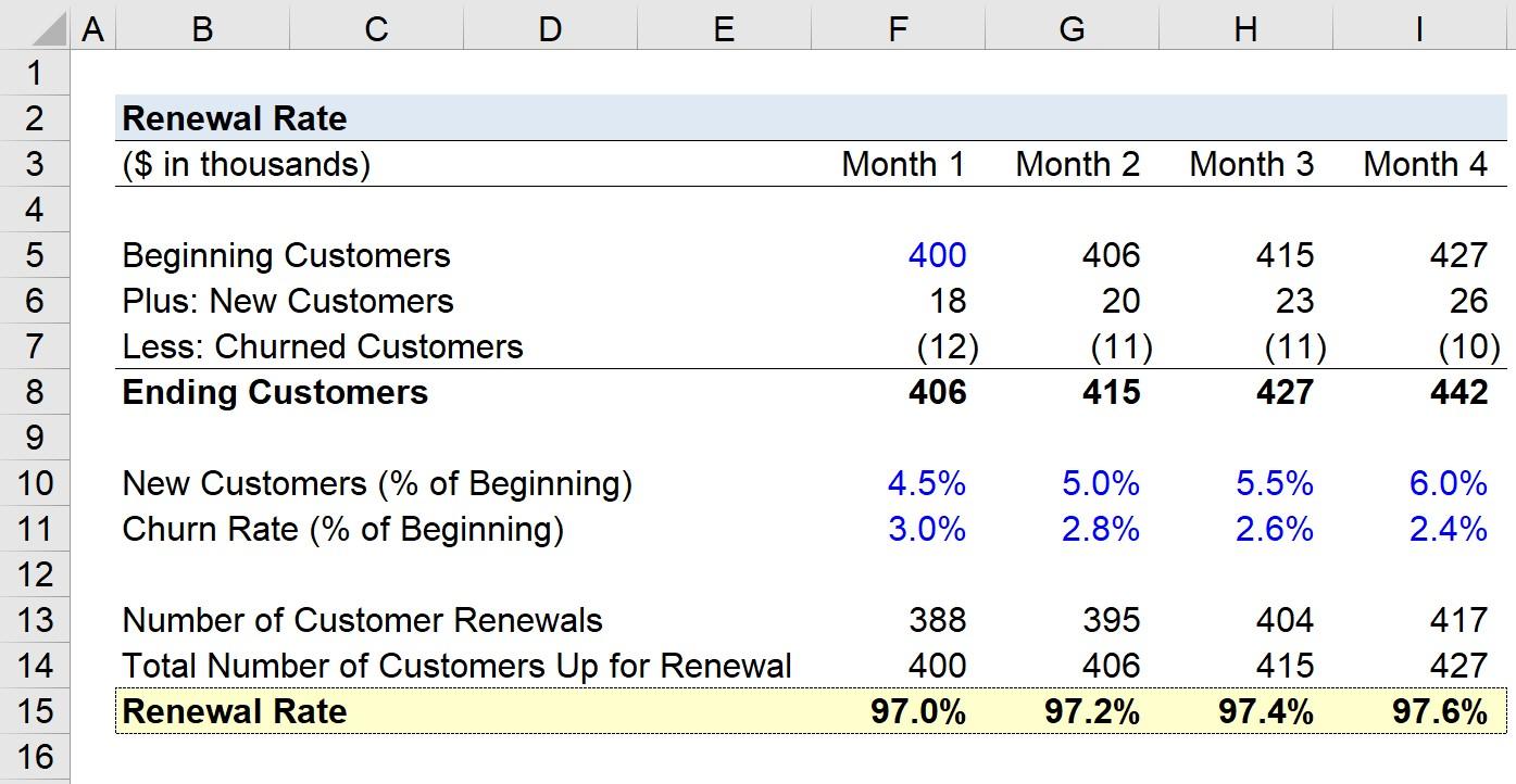 Evaluating Renewal Rates: What to Expect After ⁣Your First ⁢Term