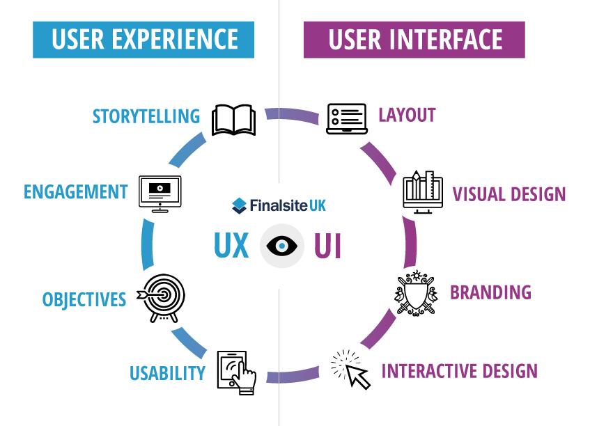 The Power ⁤of User Experience in These Top WordPress Sites