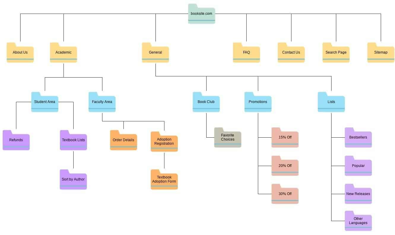 Maximizing Your Crawl Budget Using Sitemaps