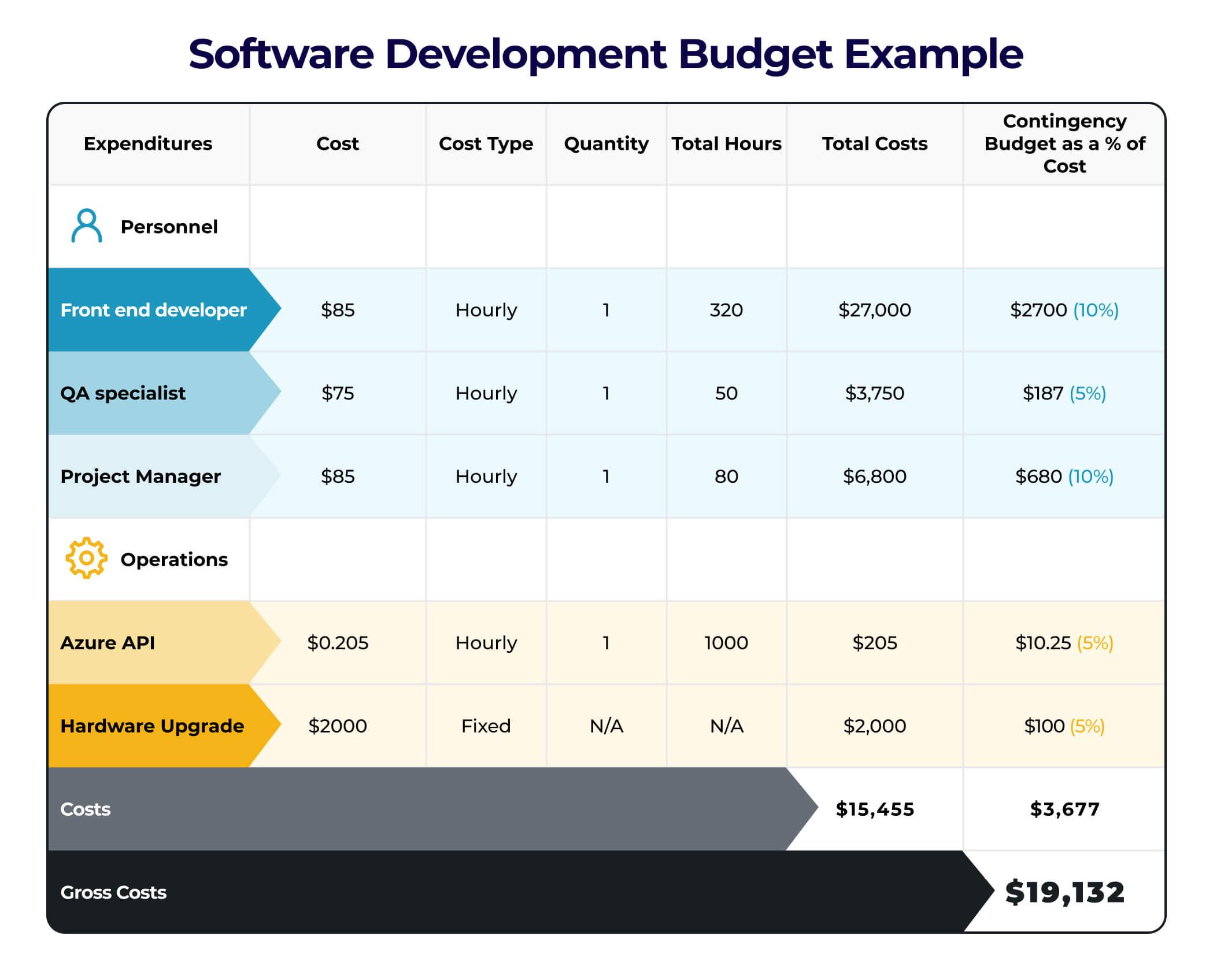 Cost Considerations:‍ Budgeting⁢ for Your Web Server Solution