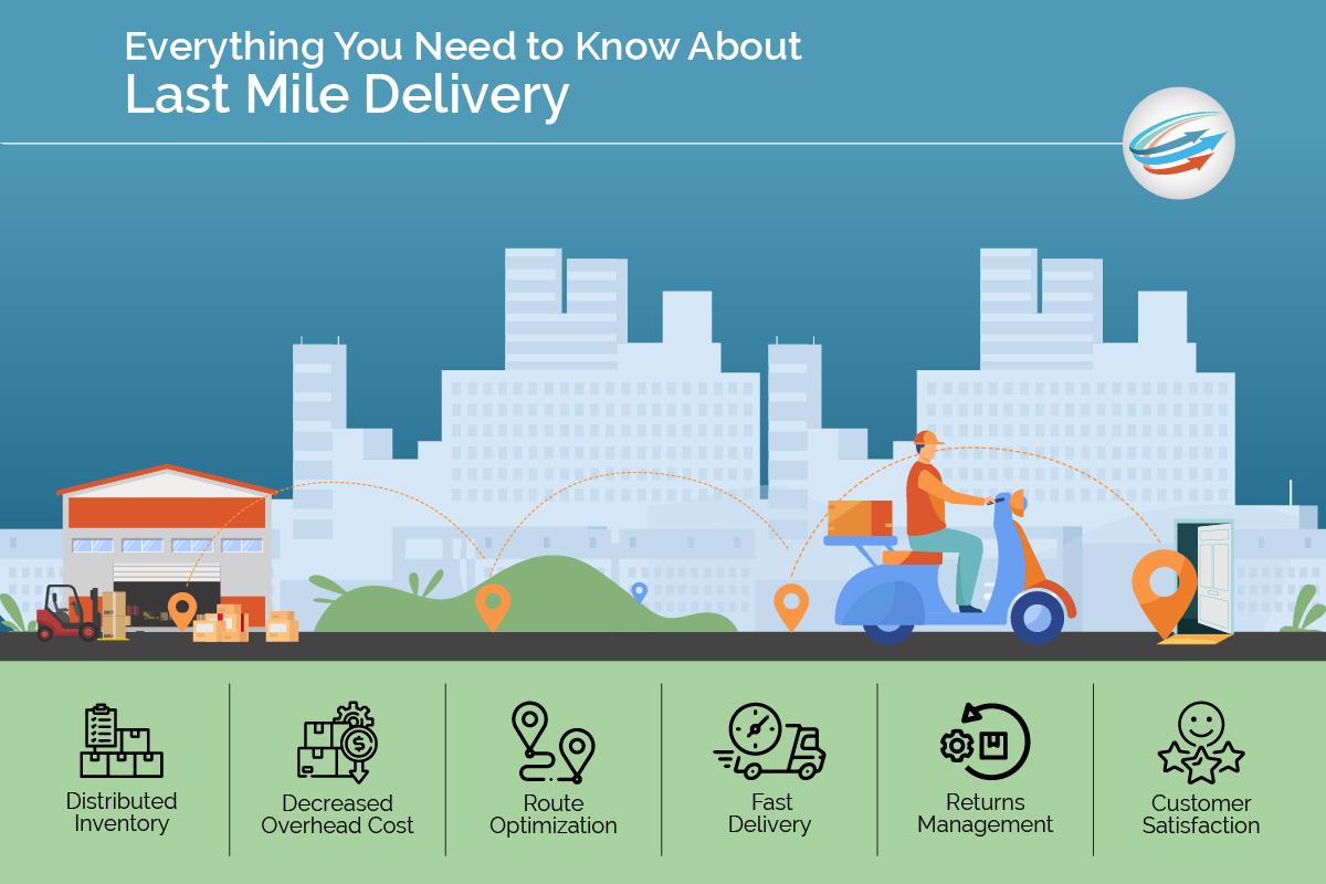 Measuring Success: ​Key Metrics for Last-Mile Fulfillment