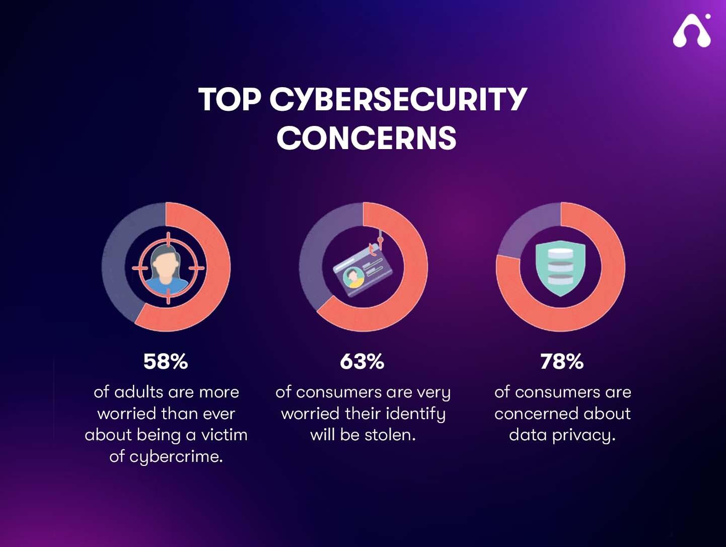 Navigating ⁤Cybersecurity Challenges in‍ B2B ​Ecommerce