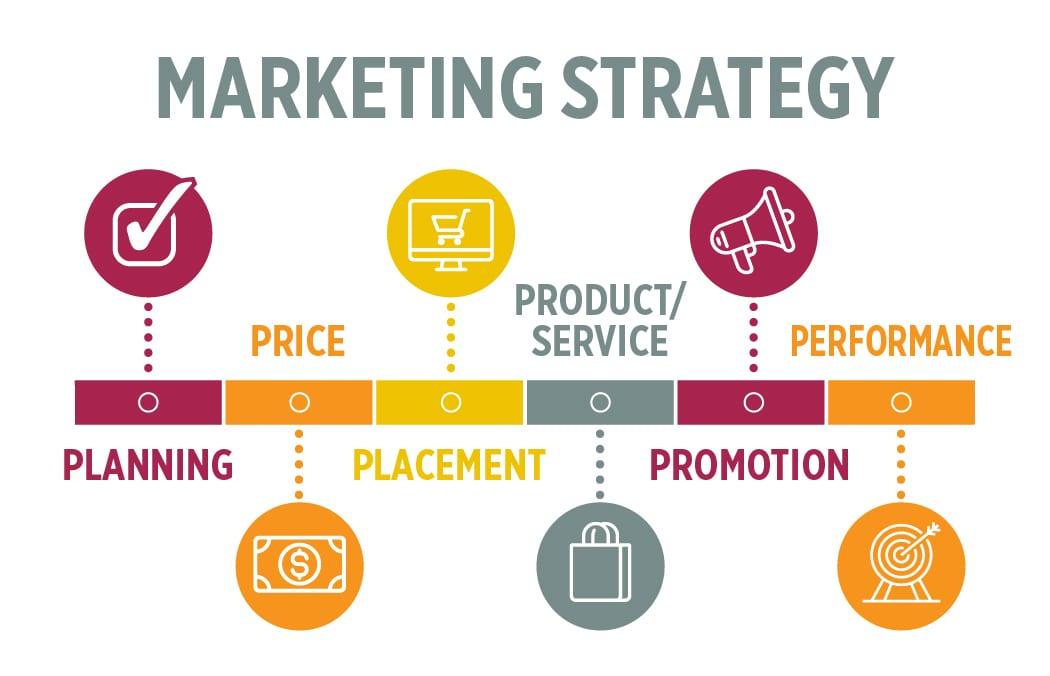 Creating a Robust Marketing Strategy