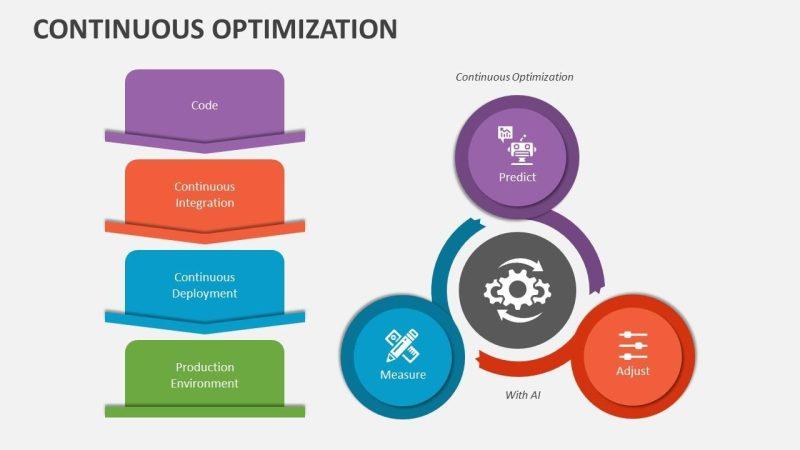 Staying Ahead of Trends with Continuous Optimization