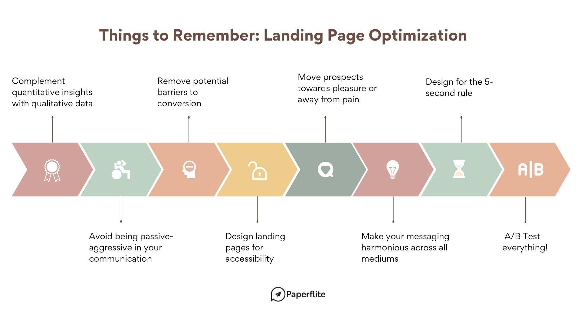 - Optimizing Your Landing Page for Maximum Conversions