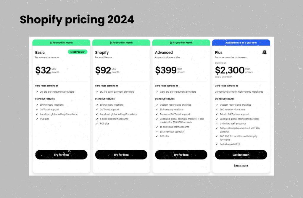 Understanding Shopifys Pricing Tiers and What ⁢They Offer