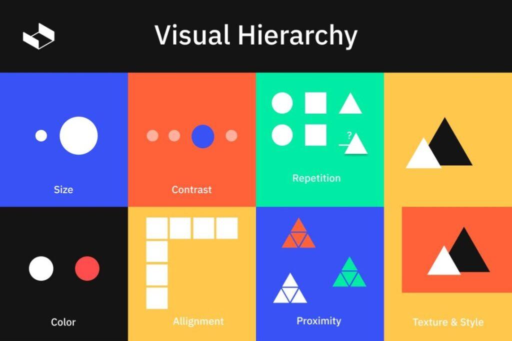 Transforming Your Website with Thoughtful Visual Hierarchies