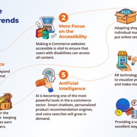 Future of Ecommerce: 13 Trends that Will Affect Online Shopping