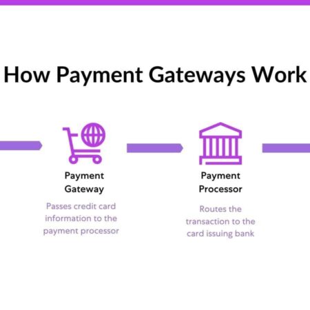 Payment Gateway Comparison: Top Providers Analyzed for 2025