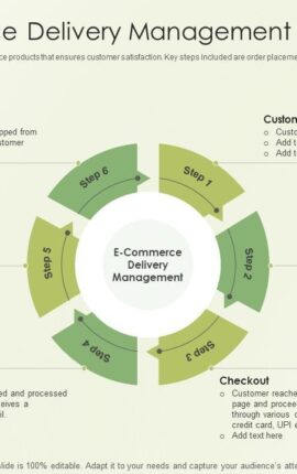 Ecommerce Delivery Management: Optimizing Order Fulfillment for Online Retailers