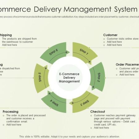 Ecommerce Delivery Management: Optimizing Order Fulfillment for Online Retailers