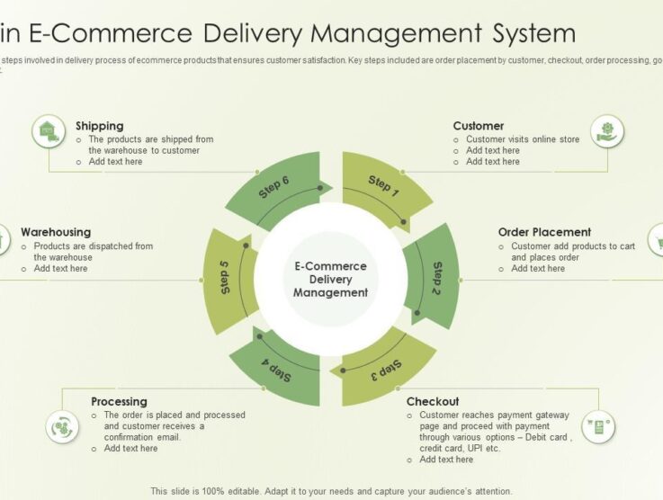 Ecommerce Delivery Management: Optimizing Order Fulfillment for Online Retailers