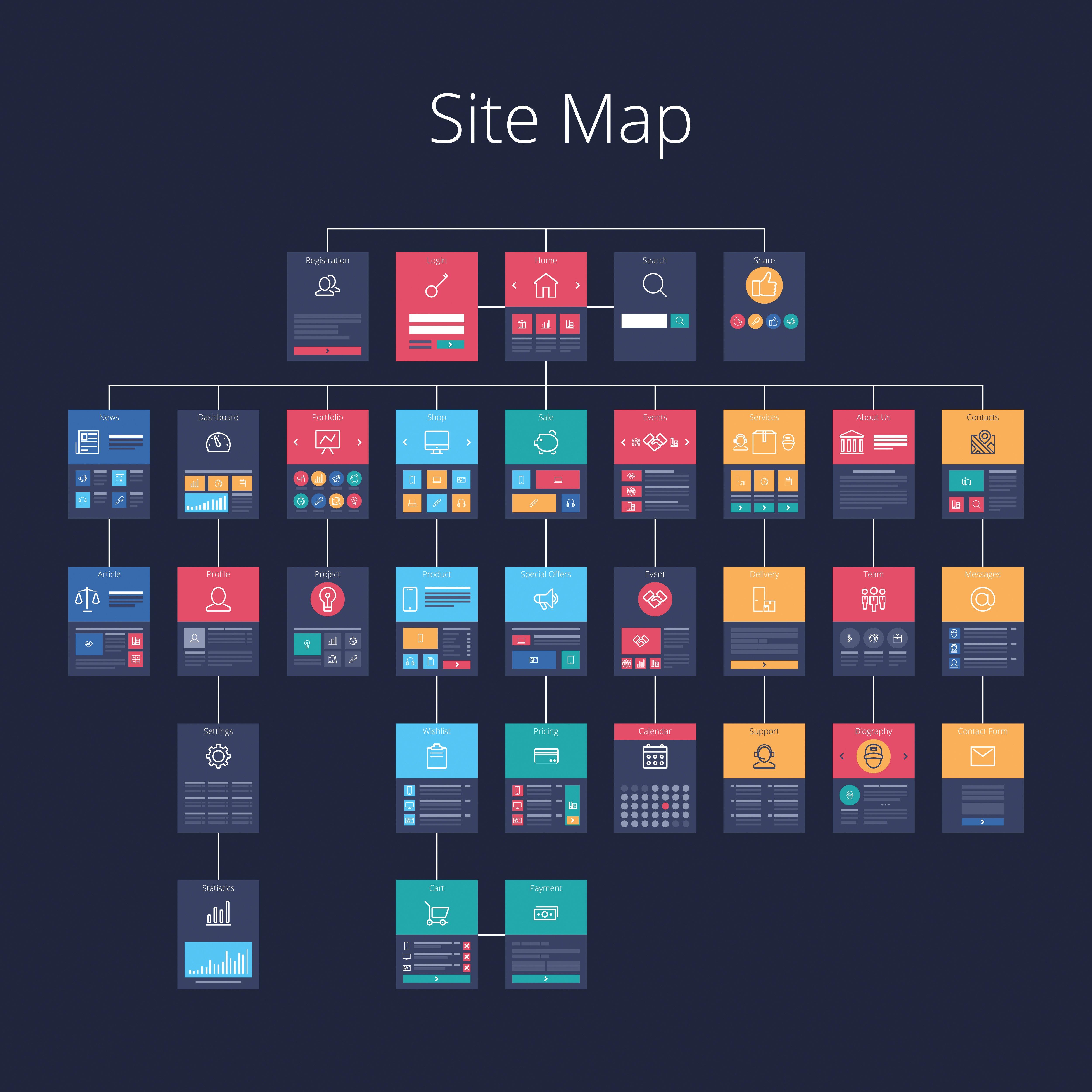 Optimizing Your Site Structure for Better User Experience and SEO