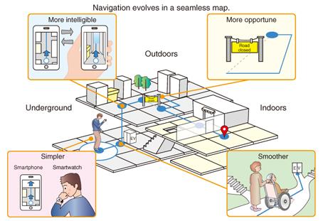 - Enhancing User Experience with Seamless Navigation