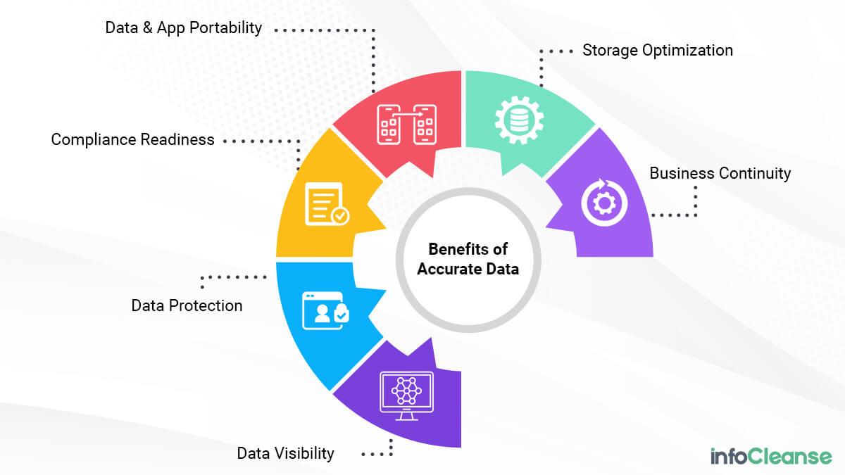 Ensuring ⁢Data Accuracy: Tips for a Successful Export