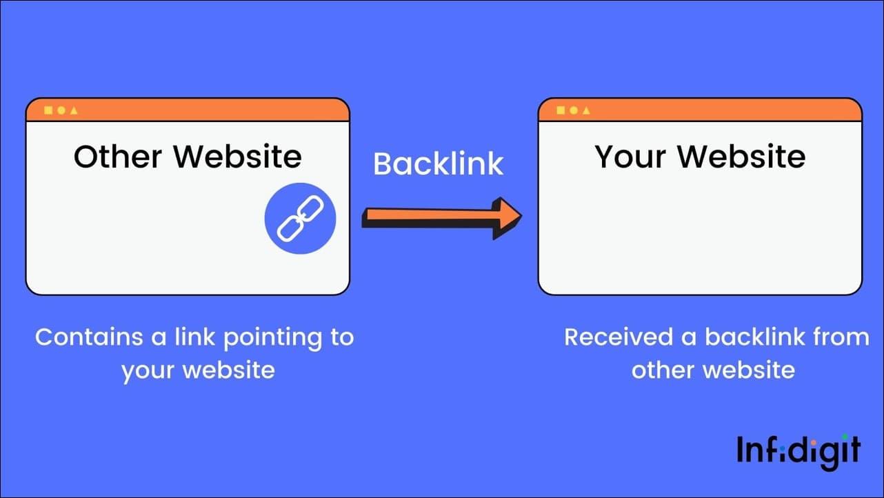 Building Quality Backlinks to Boost Your Authority