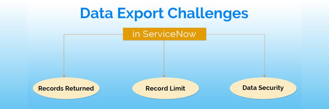 How to Handle Exported Data Securely