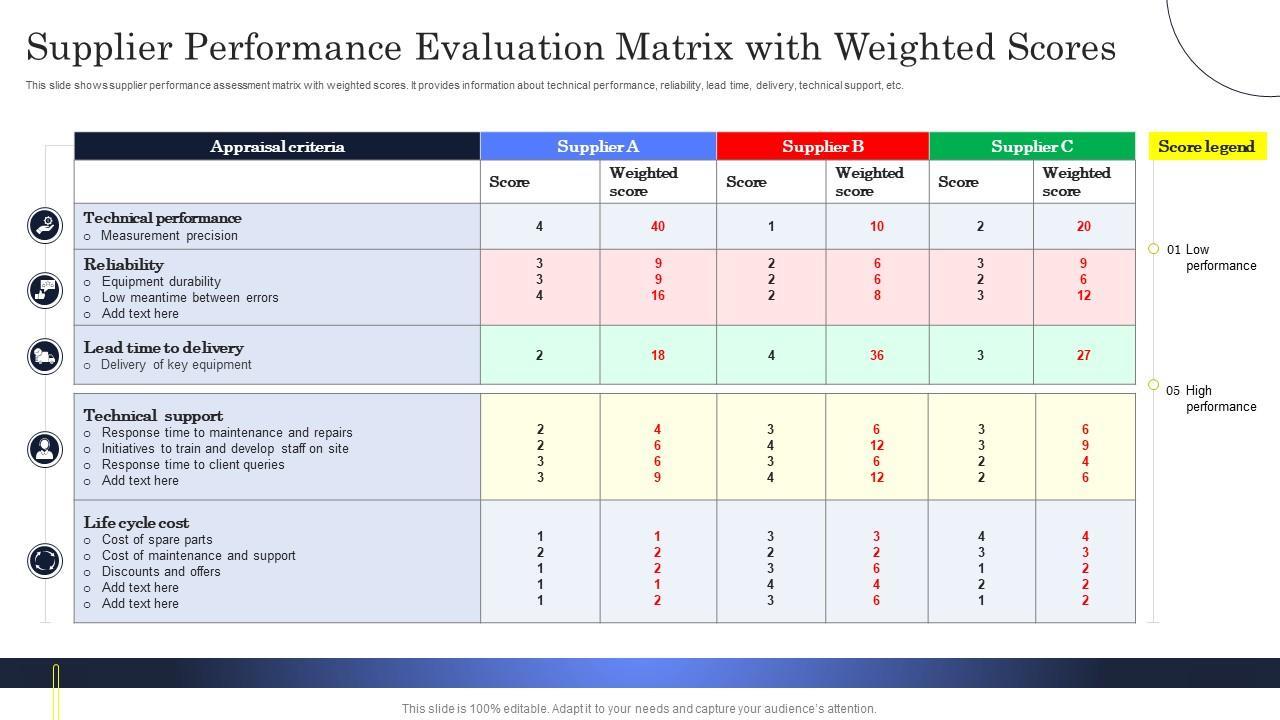 Evaluating Supplier Performance: What You Need to Know